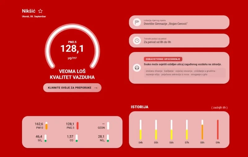 Nikšić pod dimom, kvalitet vazduha se pogoršava iz sata u sat