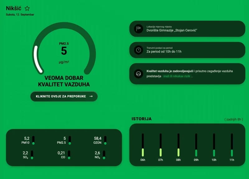Kiša pročistila vazduh